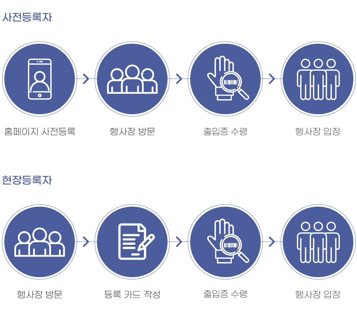 입장방법
